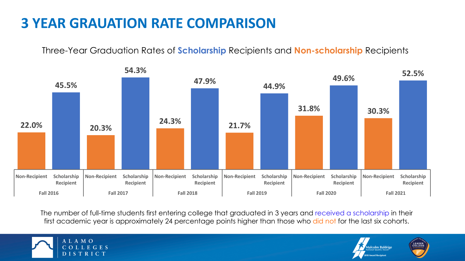 gradaution rates.png