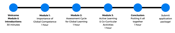 IoC Modules.png