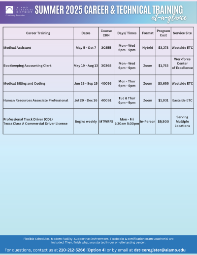 OE-At-A-Glance_SUMMER 2025_03.06.25 vs.1.png