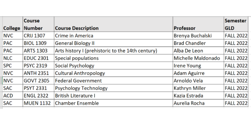 GDL Course List.png