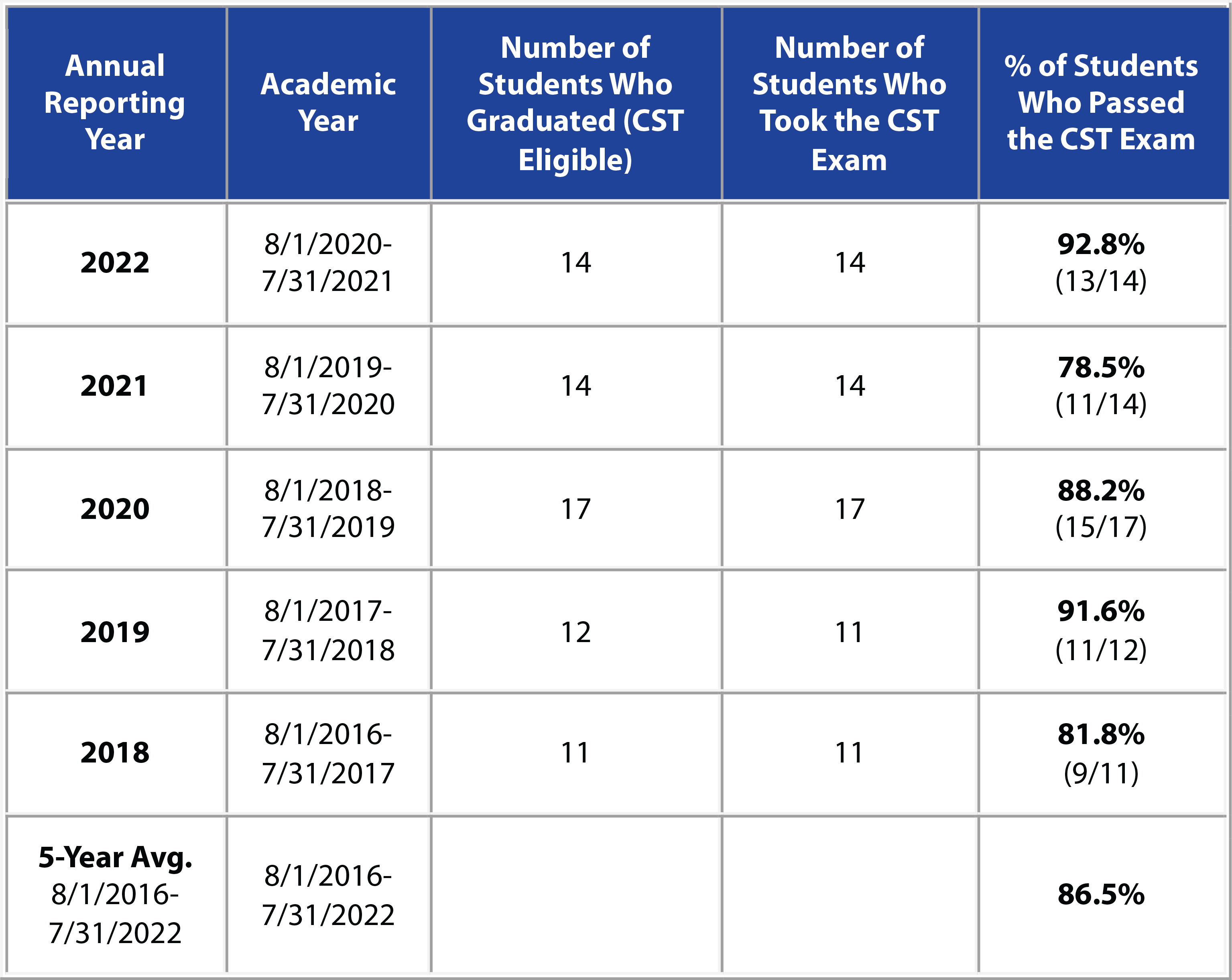 CST Pass Rate.png