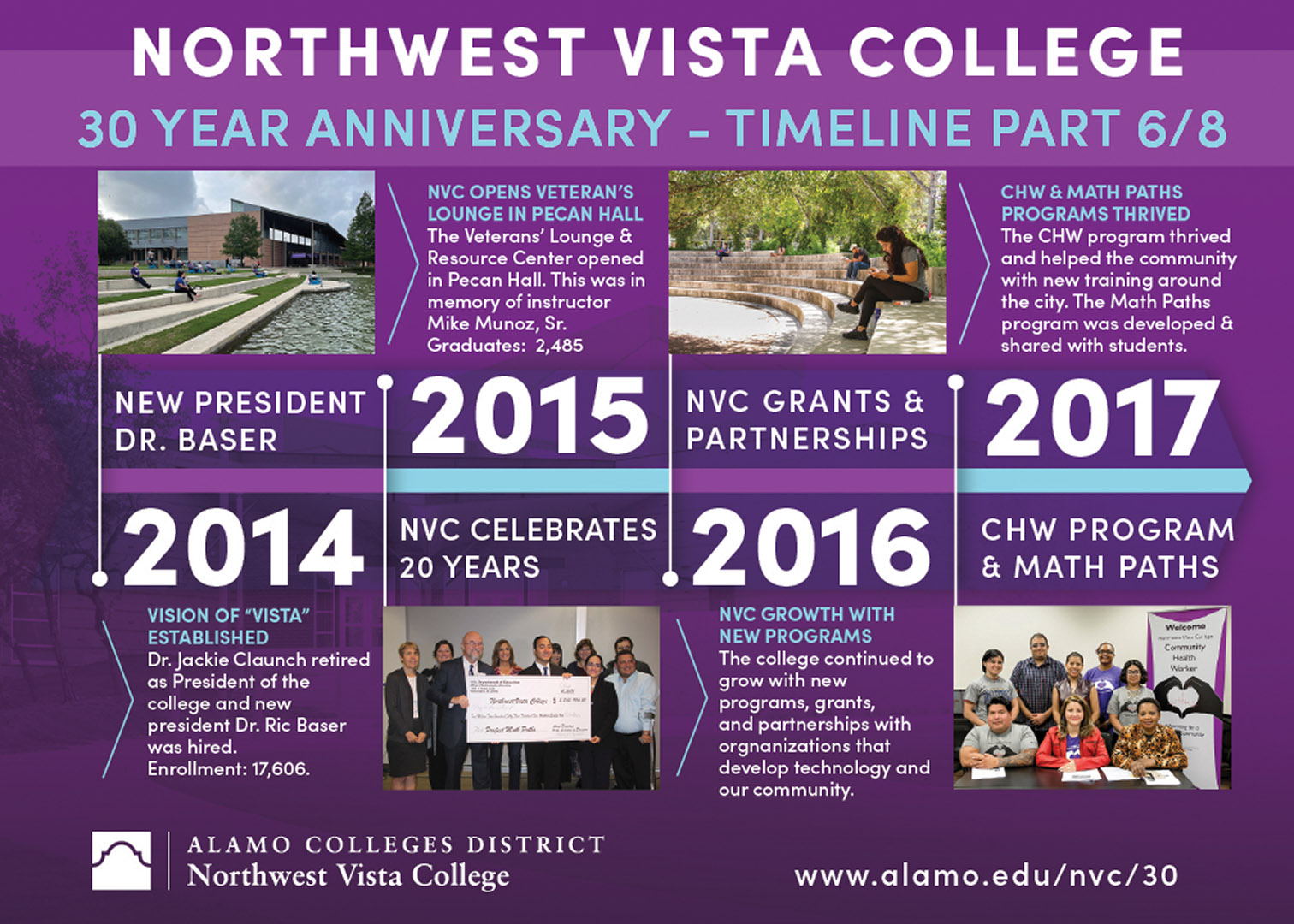 NVC Timeline - Part 6 : 2014-2017