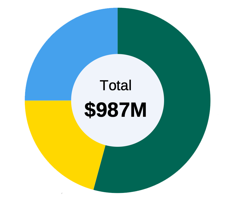 bond-chart817x704.png