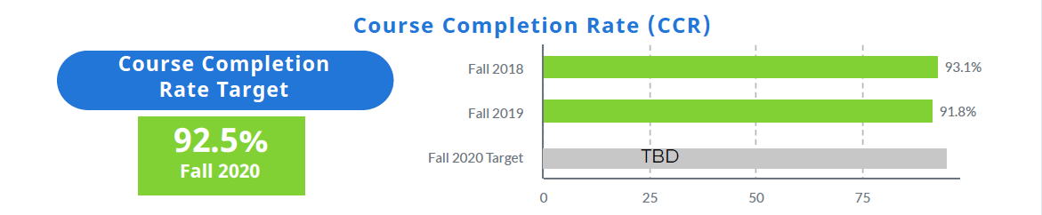 CourseCompletionCCR2020.png