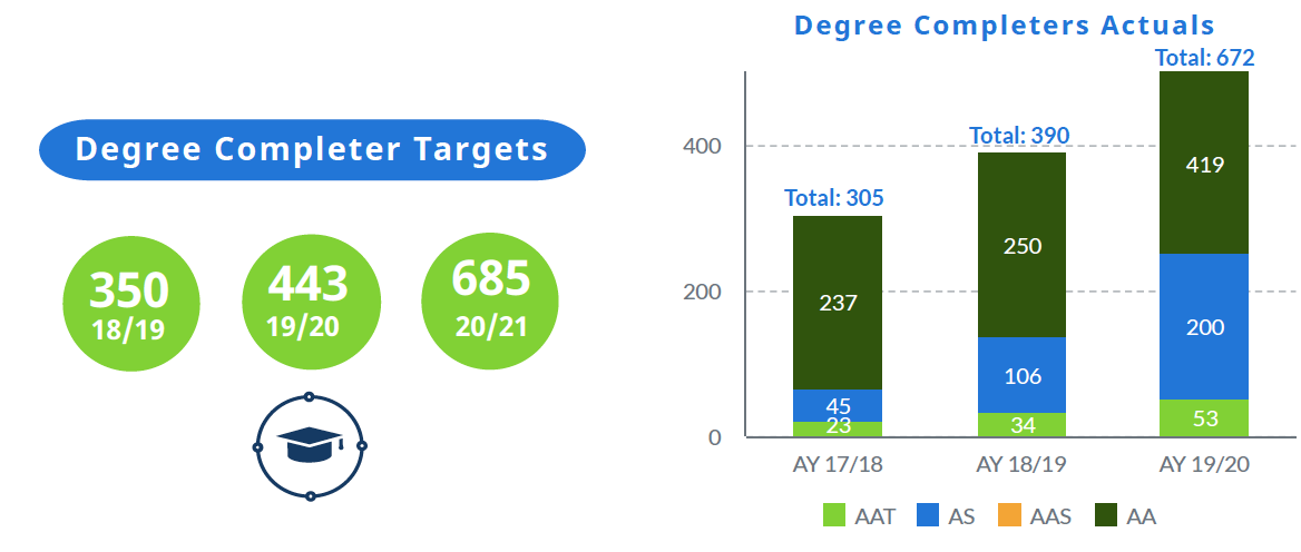 DegreeCompletersActuals.png