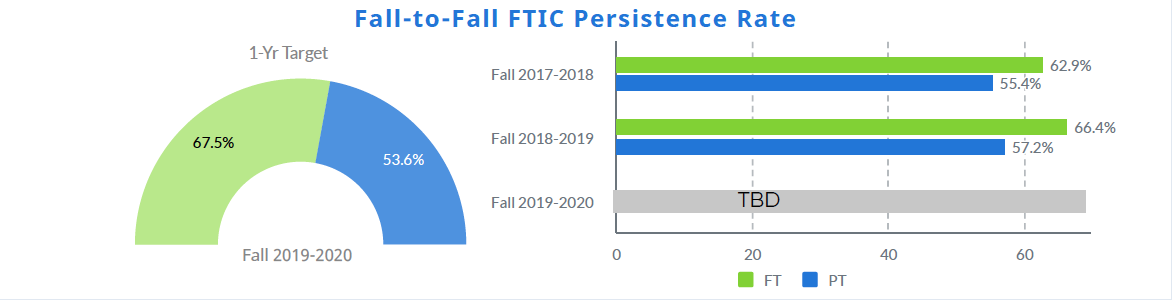 FalltoFAllFTICPresistanceRate.png