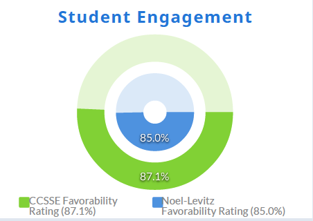 StudentEngagement2020.png